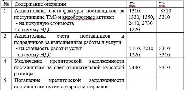 Журнал расчеты с поставщиками и подрядчиками