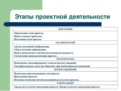 Проектная активность пример