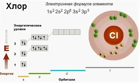 Электронная формула химического элемента неметалла