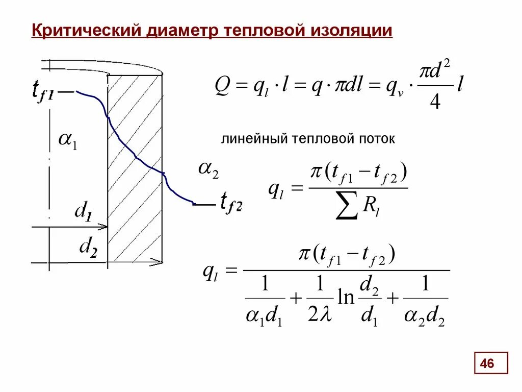 Условие тепловой изоляции. Критический диаметр изоляции цилиндрической стенки. Критический радиус изоляции. Критический диаметр тепловой изоляции формула. Критический радиус тепловой изоляции цилиндрической стенки.