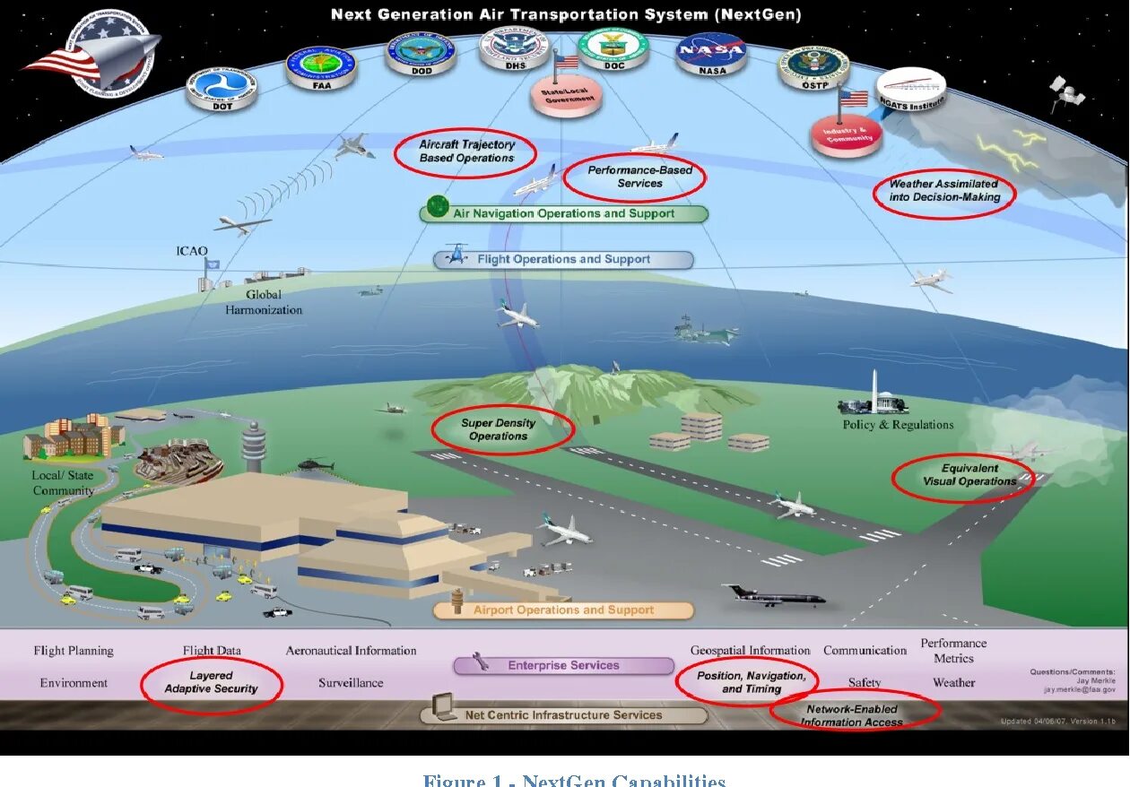 Air operation. Структура воздушного пространства. Воздушном пространстве классов a, c и g. Air navigation. Планирование использования воздушного пространства.