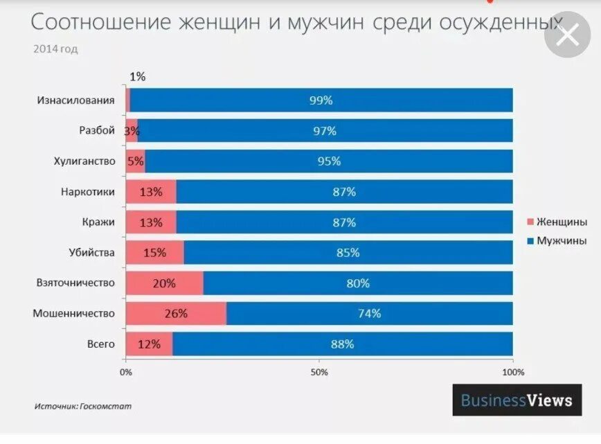 Сколько процентов девушек