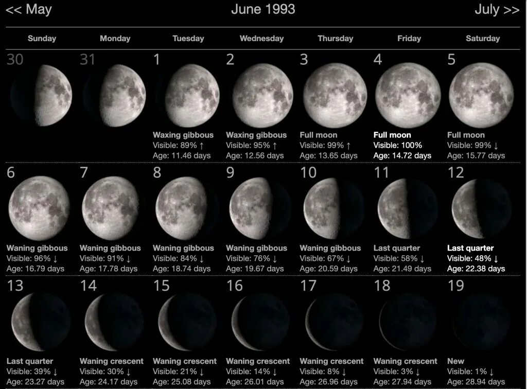 Moon phases 2023. Фаза Луны последняя четверть. Какого цвета бывает Луна. Как определить какая Луна. Какая луна при рождении