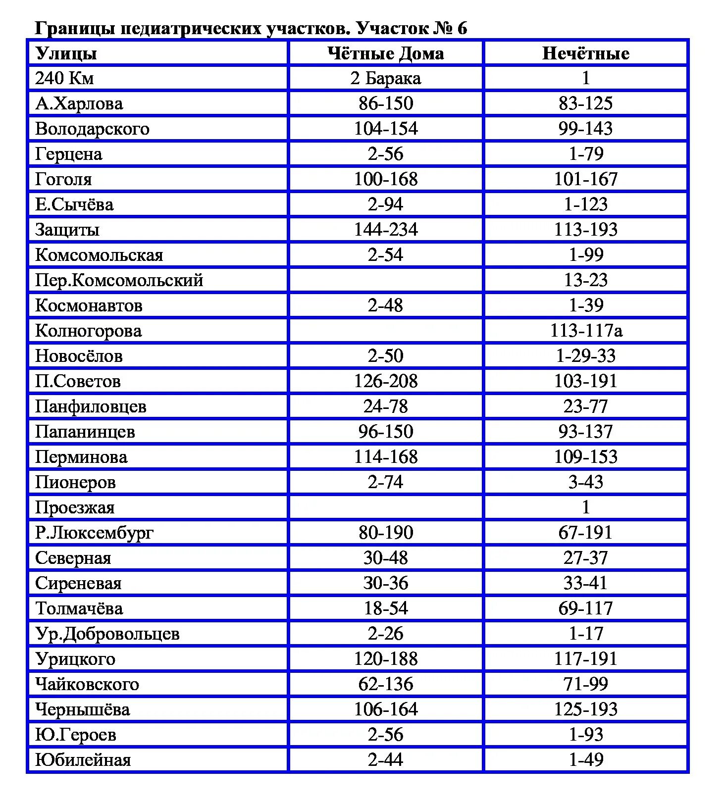 Самозапись к врачу свердловская область. Номер телефона поликлиники номер 2. Номер телефона приемного отделения. 2 поликлиника дзержинск расписание врачей терапевтов. Ру.