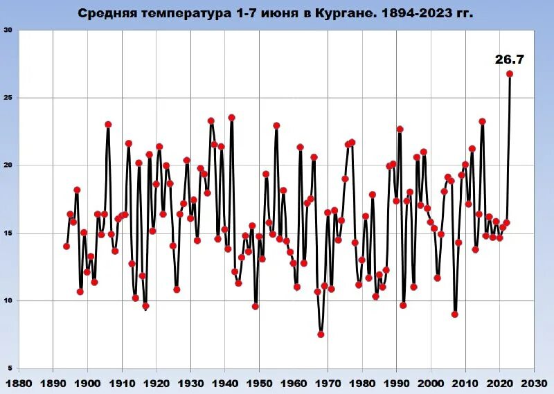 температура в москве история наблюдений. температура в москве история наблюдений. температура в москве история наблюдений. температура в москве история наблюдений. температура в москве история наблюдений.