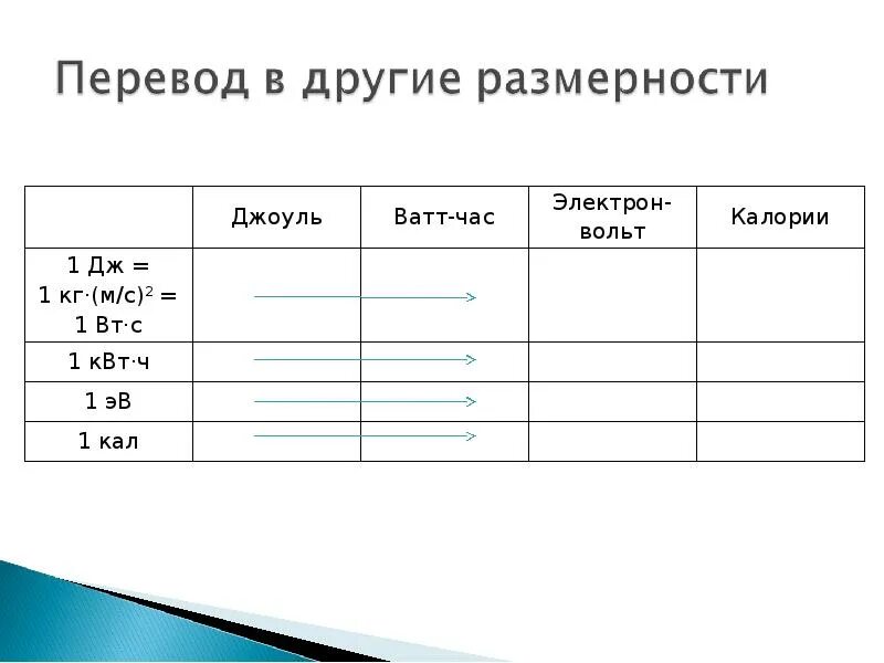 Ватт Размерность. Джоули в ватт часы. Джоуль в ватт час. Перевести джоули в ватты. 1 квт час в джоулях