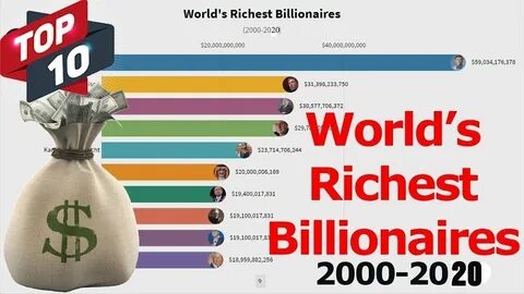 World is rich