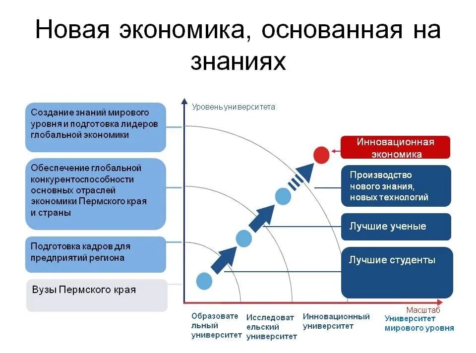 В экономике основанной на отношениях