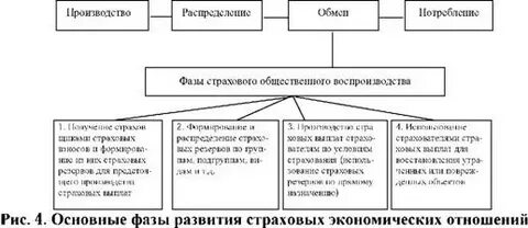 Образование в системе общественного воспроизводства