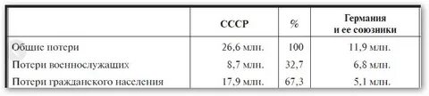 Немецкие потери и советские