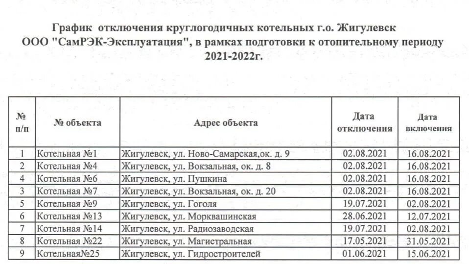 Какой котельной относится улица