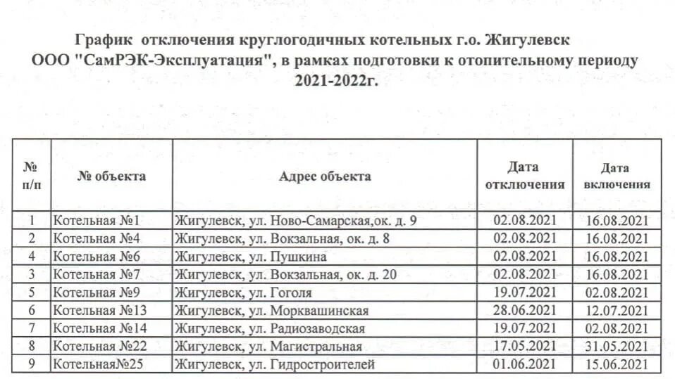 Когда отключат отопление в краснодаре 2024 году. Плановое отключение котельной. График отопления 2022. График останова котельных 2022. График остановки котельных Междуреченск 2022.