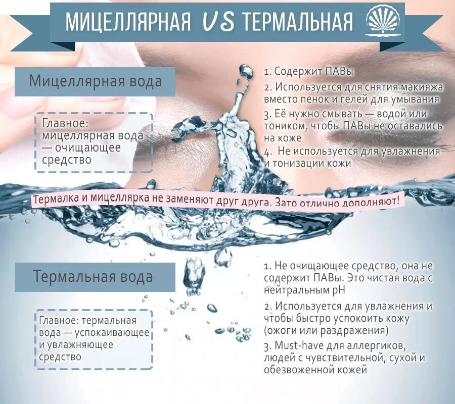 Чем смывать мицеллярную воду. Надо ли смывать водой мицеллярную воду. Мицеллярную воду надо смывать. Вода для очищения лица. Зачем нужна термальная вода.