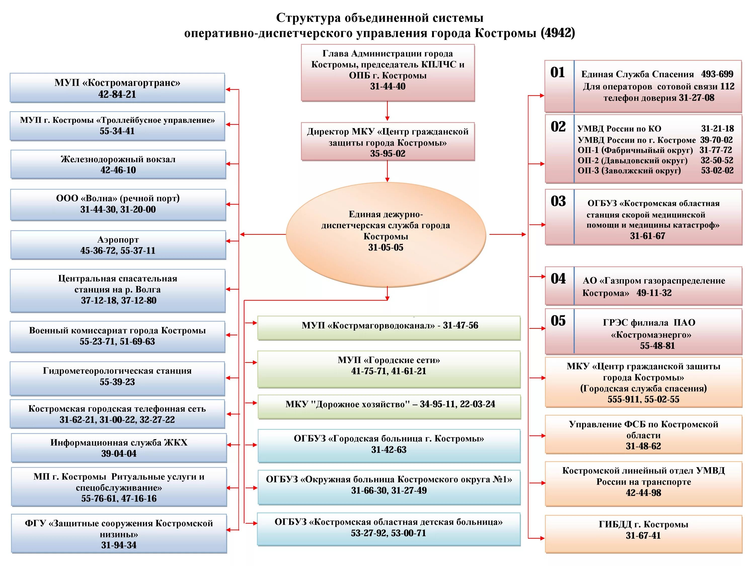 телефоны г кострома. кострома картинки города. город кострома достопримечательности. северной правды, 41/21. кострома ул кузнецкая 9.
