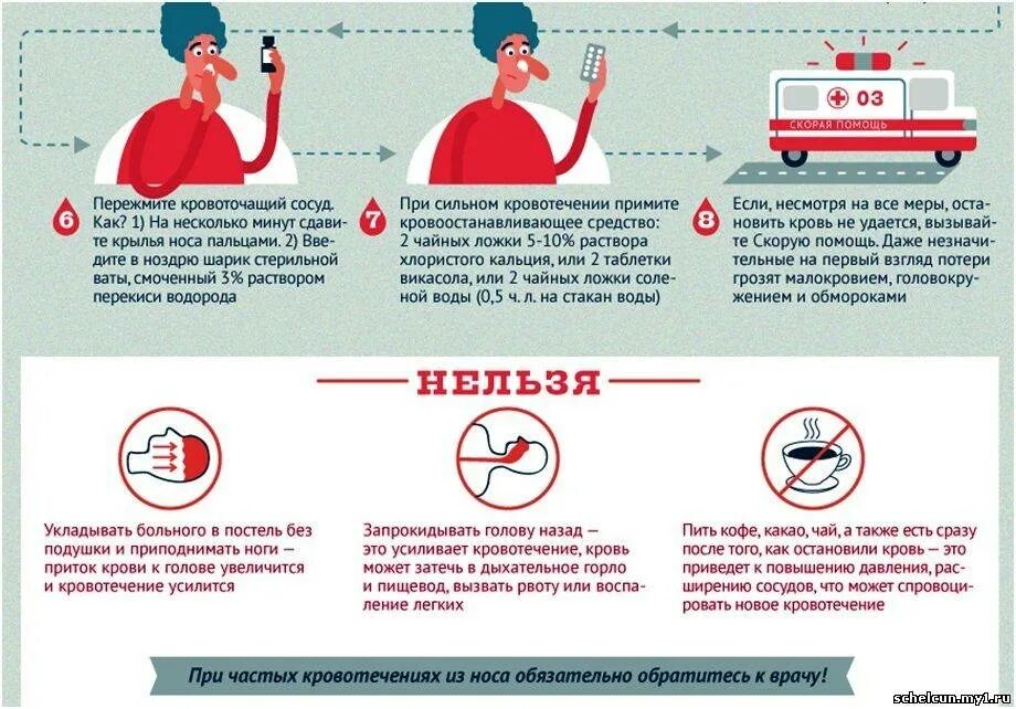 Вызов скорой при давлении