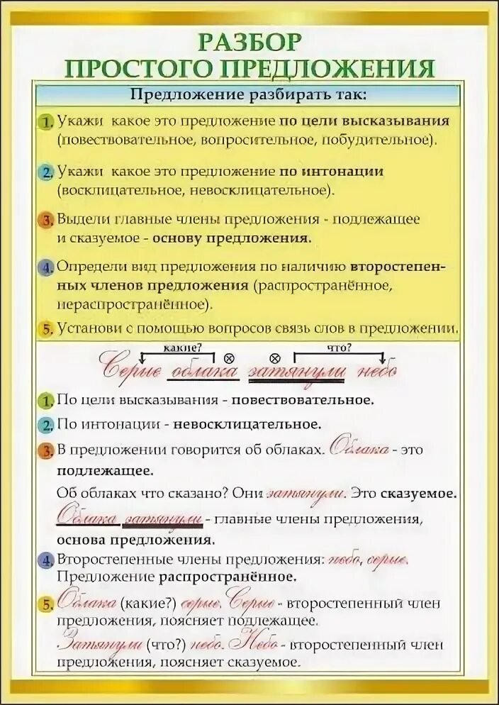 Разборы предложений по русскому языку. Разбор предложения. Разбор предложения памятка. Разбор простого предложения. Памятка разбор простого предложения.