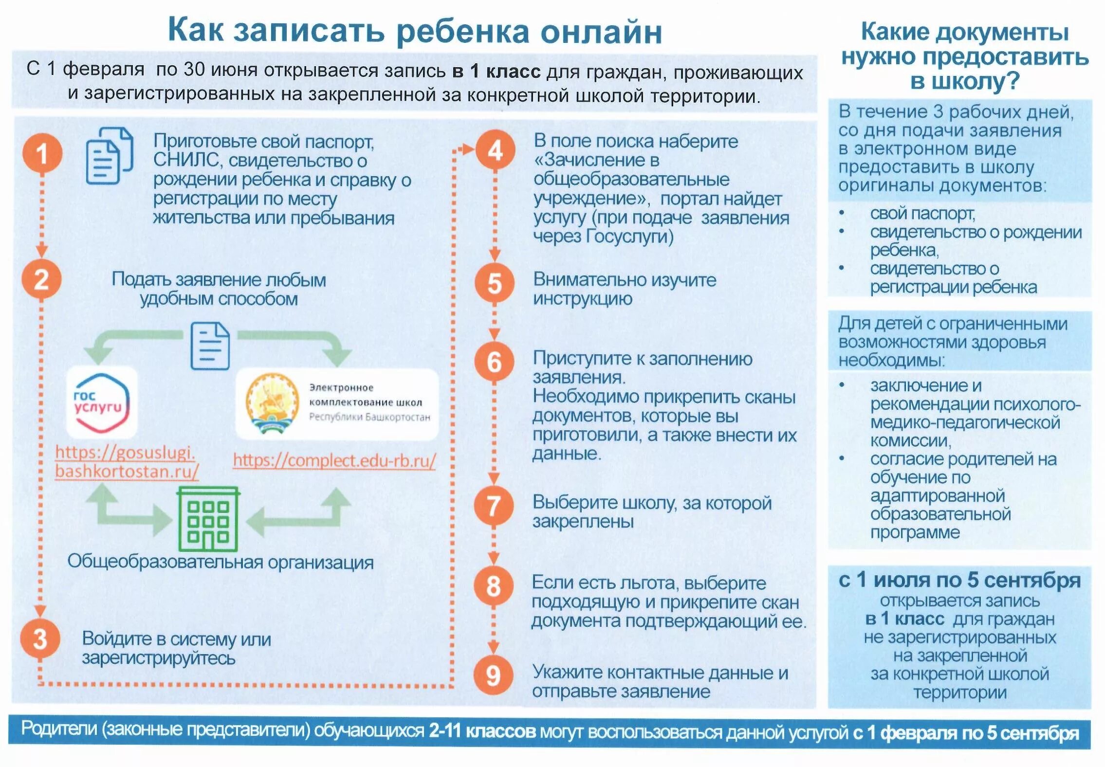 Место родителей через. Порядок подачи заявления в школу. Как записать ребенка в школу. Подача заявления в первый класс. Как подать заявление в школу.