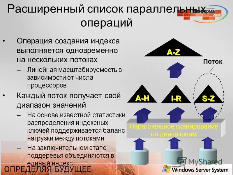 Список параллельного. Встречно параллельно. Параллельный импорт брендов. Параллелизм sql. Список параллельного.
