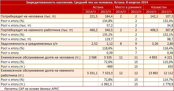 Ежемесячно по итогам. Закредитованность населения по странам. Банк закредитованность. Процент закредитованности населения США. Статистика закредитованности населения стран.