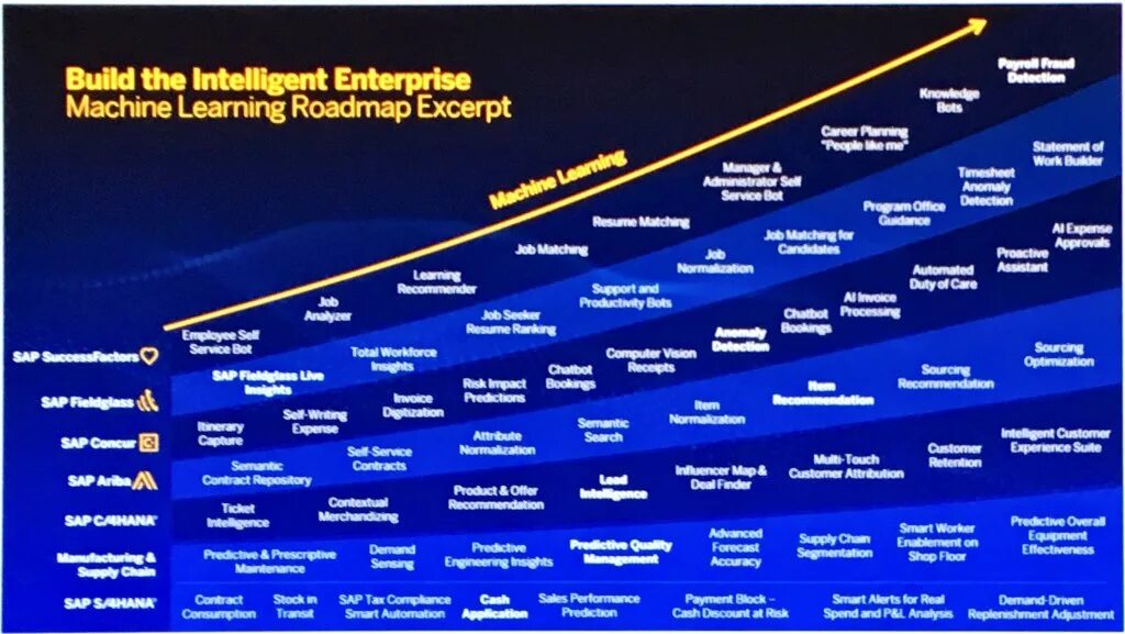Learning roadmap. Computer vision roadmap. machine learning roadmap. computer engineering roadmap. roadmap for learning english.