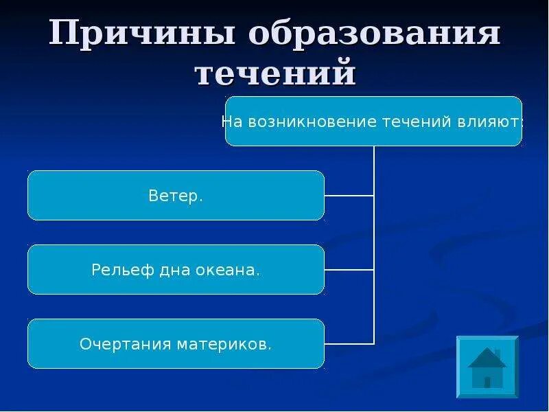 Каковы причины течения. Причины образования течений. поичиныобразованиятечений. причины формирования течений. основные причины образования течений.