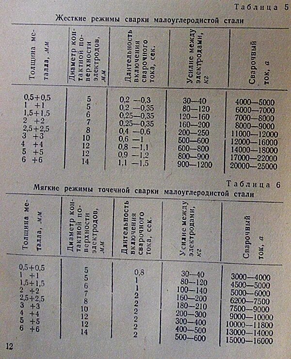 Режимы tig сварки для нержавейки. Перечислите параметры режима сварки. Таблица режимы дуговой сварки сварки. Режим сварки стали. Коэффициент к для сварки под флюсом.