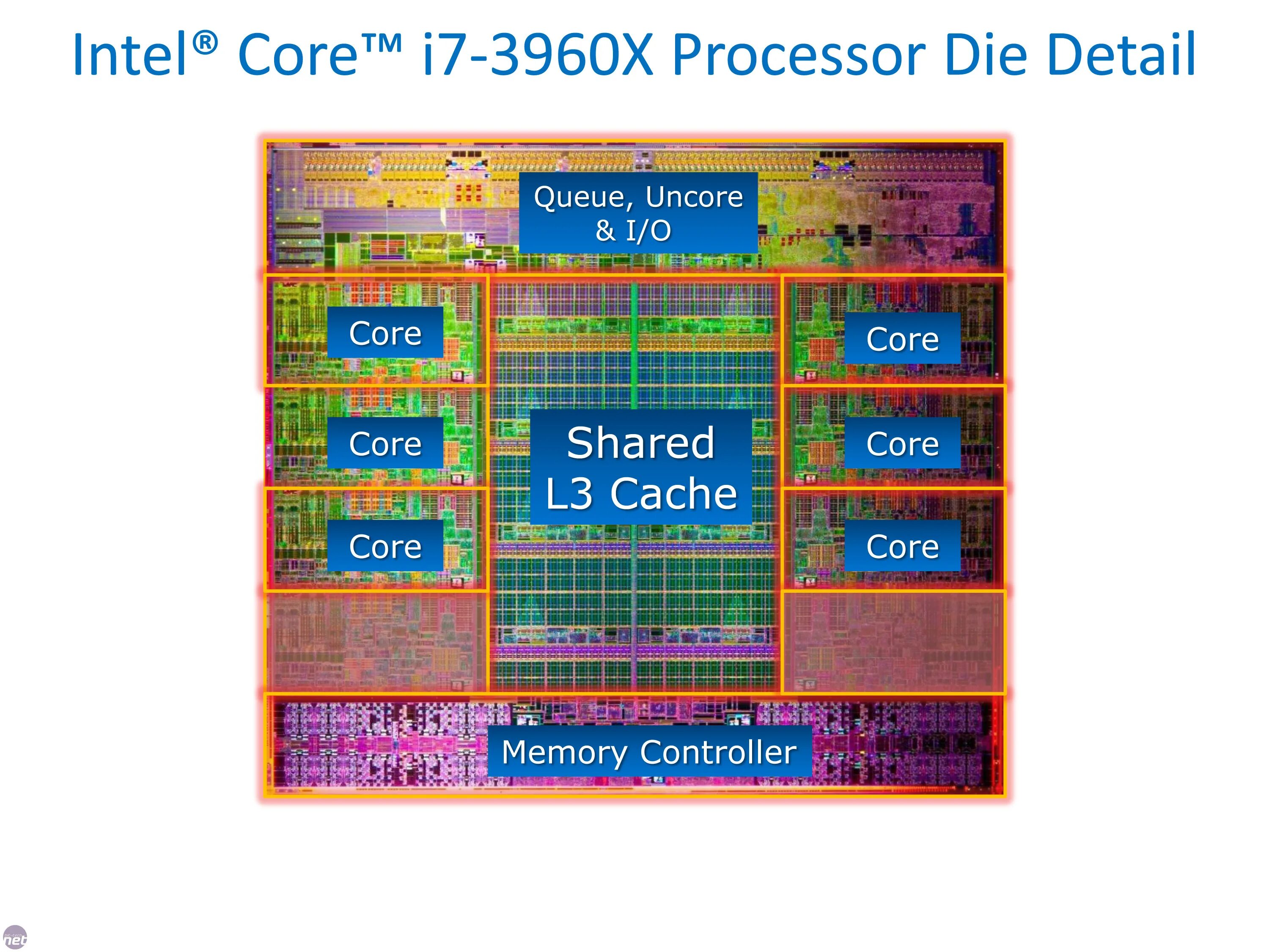 Встроенная в процессор память. Ядро процессора Core i7. Кристалл процессора i7. Intel Core i7 схема. Кэш процессора l1 l2 l3.