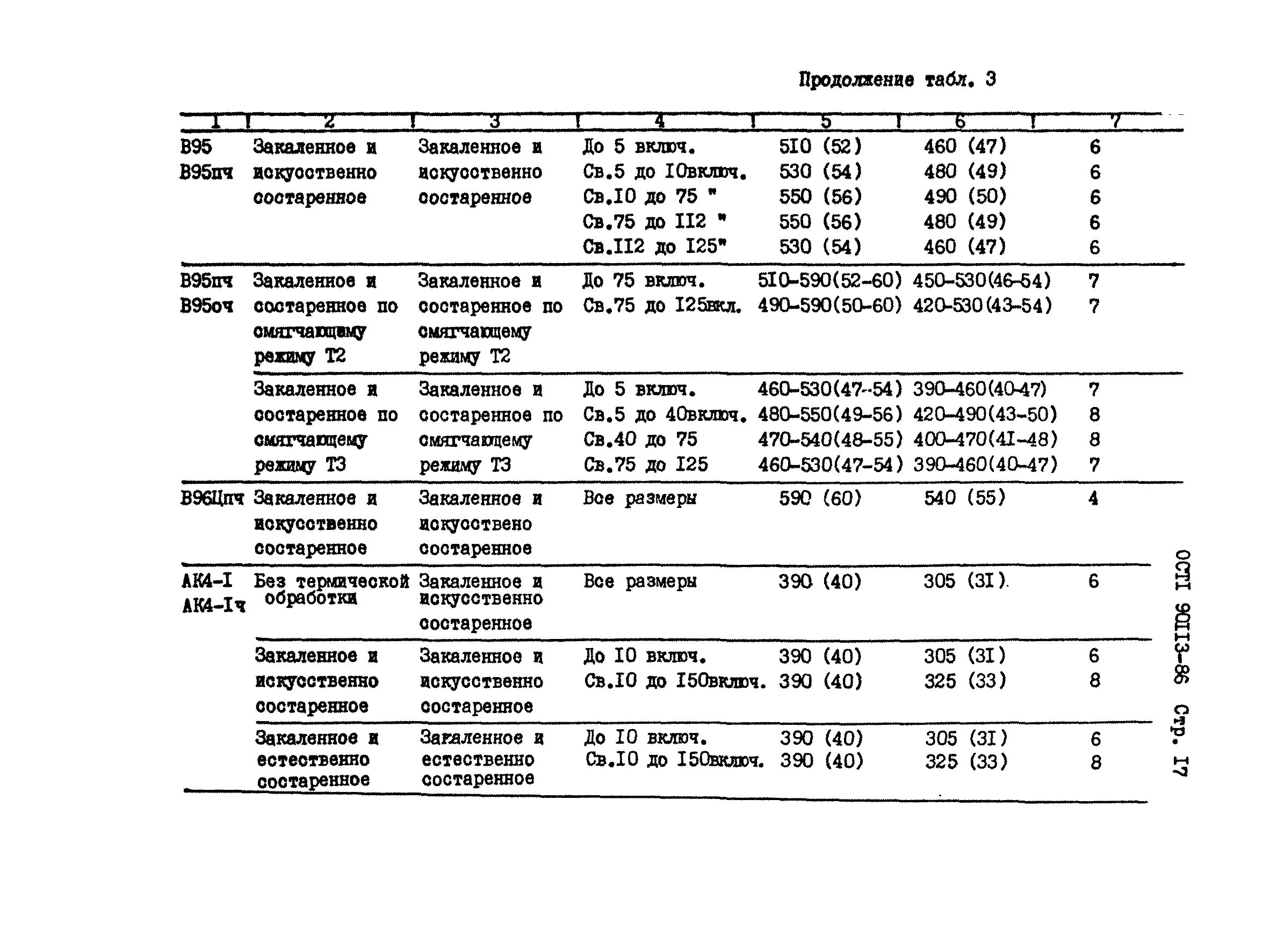 ГОСТ ОСТ 1 90113-86. Профиль д16.т НП 5603-1х1800 ост1 90113-86. ОСТ 1 90113-86 профиль. ОСТ 1 90113-86 Размеры.