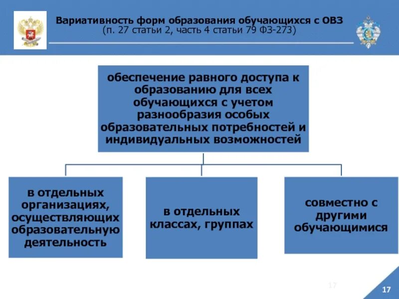 Ст 79 федерального закона об образовании. Вариативность образования. Сфера образования обучающихся. Формы государственных образований. Состав комиссии фз79 кратко.