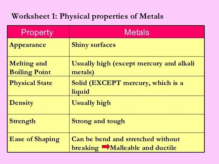 Properties of metals. Chemical properties of Metals. Physical properties. General properties of Metals.