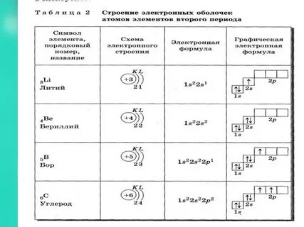 Химия п 2