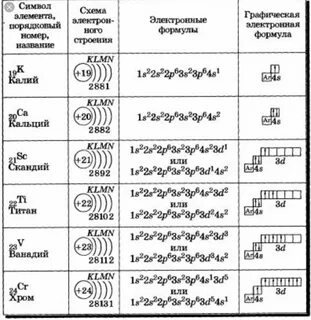 Энергетические уровни бария