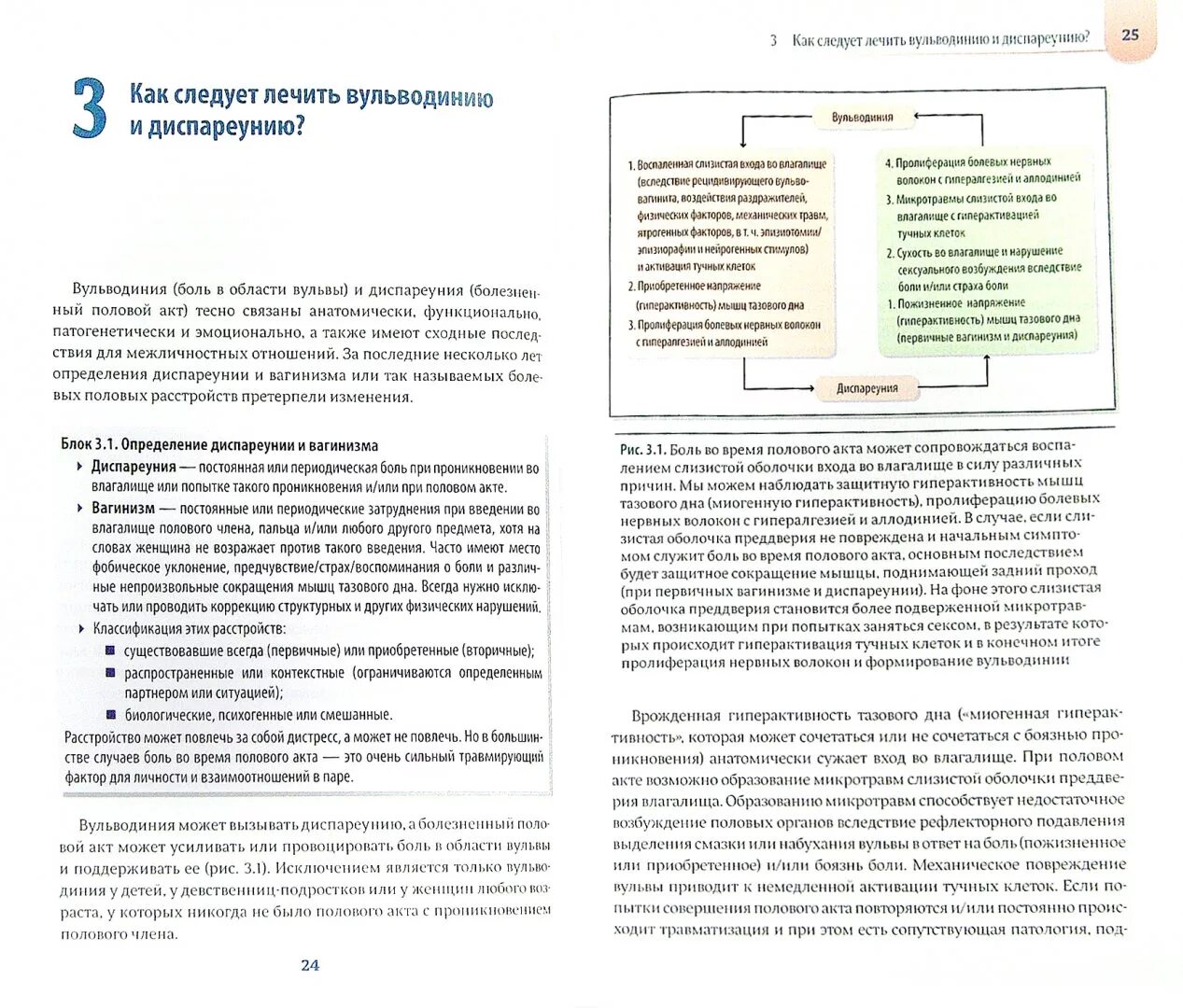 Вульводиния что это. Вульводиния. вульводиния чем лечить. вульводиния симптомы. вульводиния лечение препараты.