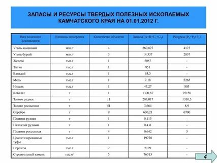 Ресурсы минерального сырья и топлива