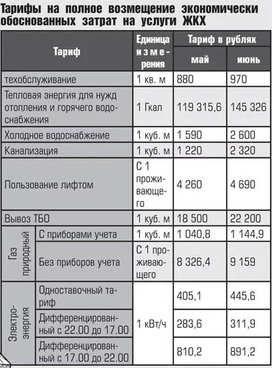 Тариф на воду без счетчика. Тариф за холодную воду без счетчика. Сколько платят за воду без счетчика. Тариф на воду в Ленинске Кузнецком. Тариф горячей воды без счетчика