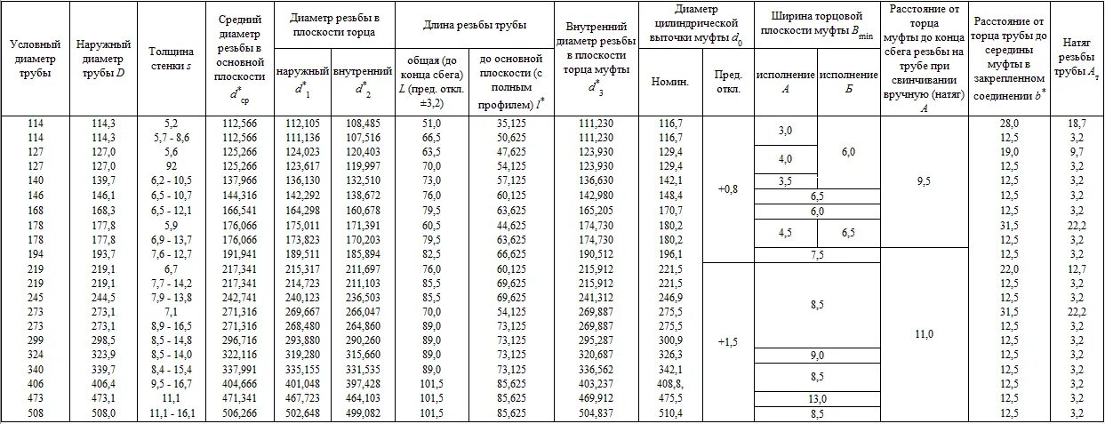 Толщина стенки обсадной трубы. Диаметр муфты обсадных труб 146 мм. диаметр муфты обсадных труб. диаметр обсадной трубы 146 мм. наружный диаметр обсадной трубы 324 мм.