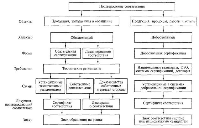 Картинки ФОРМЫ ПОДТВЕРЖДЕНИЯ СООТВЕТСТВИЯ ТОВАРОВ