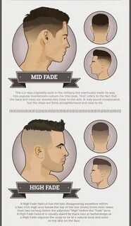 How to make side