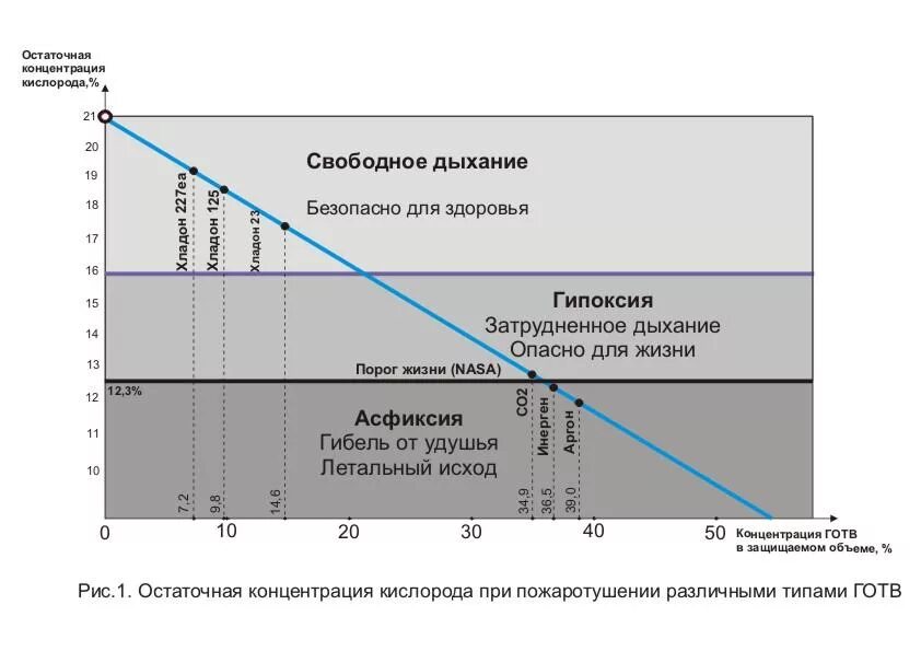 Содержание кислорода в помещении. Концентрация кислорода в помещении. Уровень кислорода в помещении. Показатели концентрации кислорода.