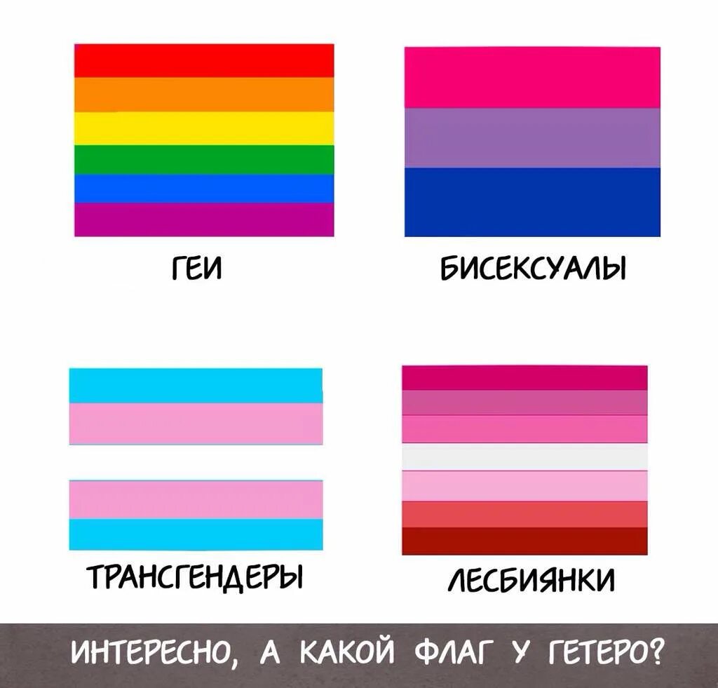 Как называется ориентация когда любишь мальчиков