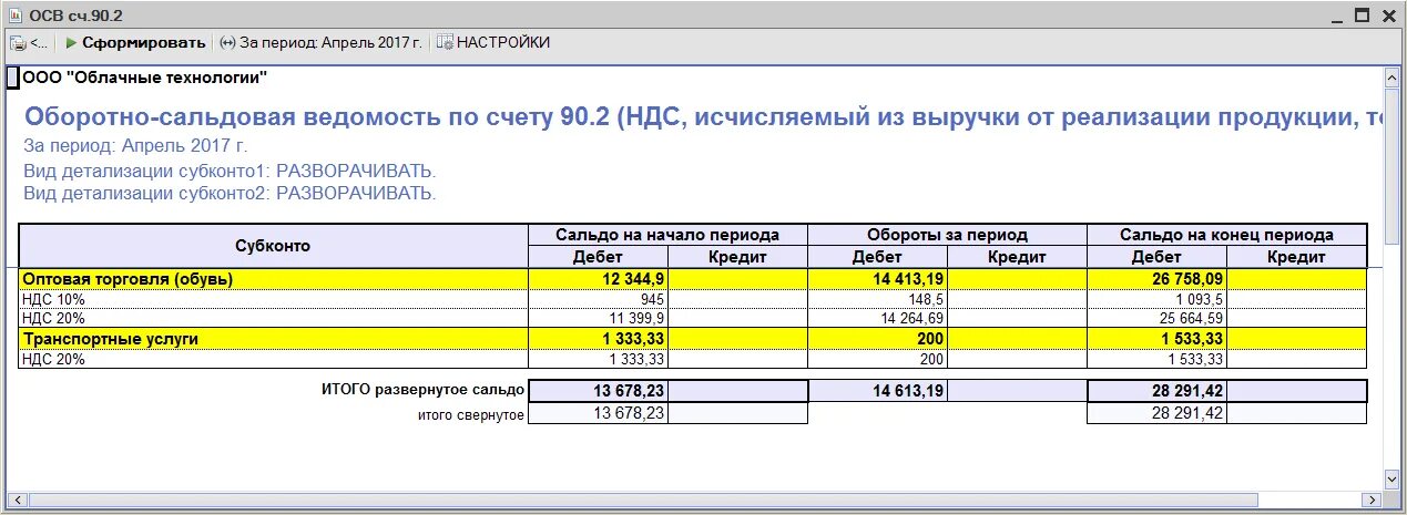 Объем реализации без ндс. Оборотно-сальдовая ведомость по счету 90. Оборотно-сальдовая ведомость по счету 90.01. Оборотно сальдовая ведомость 90 счета. Оборотно сальдовая ведомость счета 90.01.