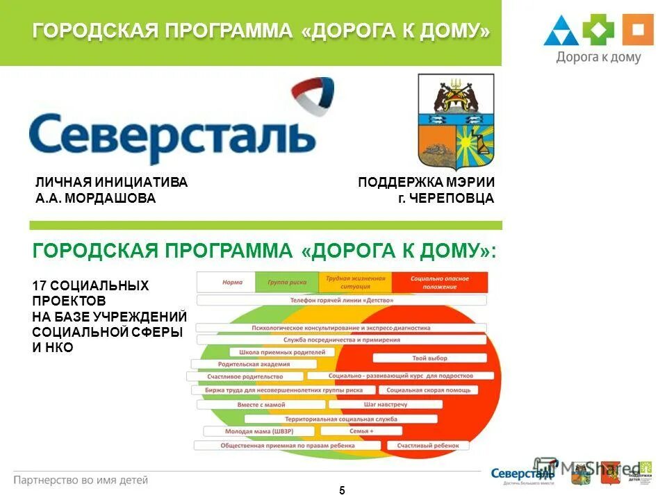 Программу дорогая