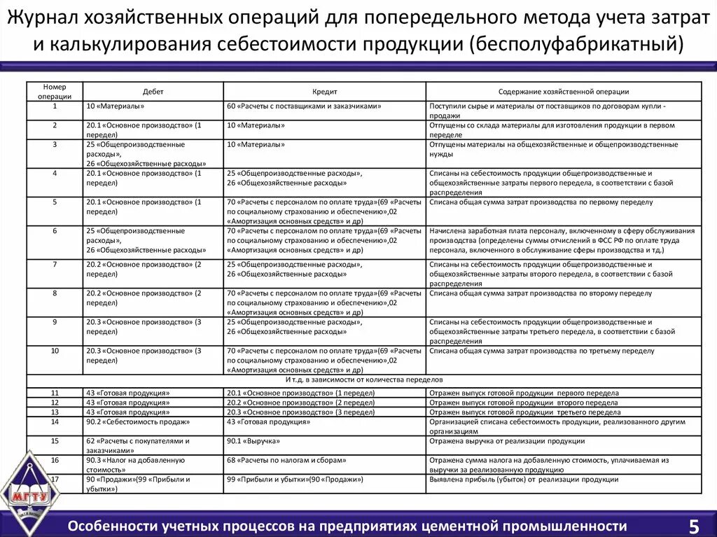 Списываются общехозяйственные расходы на себестоимость. Списание общехозяйственных расходов на себестоимость продукции. Списаны общепроизводственные расходы. Списаны общепроизводственные расходы на себестоимость. Списание общехозяйственных расходов