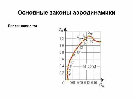 Законы аэродинамики