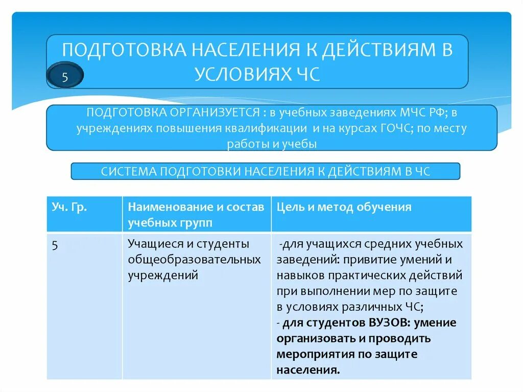 Единая система подготовки населения. Защита объектов экономики от чрезвычайных ситуаций. Системы подготовки населения к действиям чс. Обучение населения защите от чс. Защита населения.