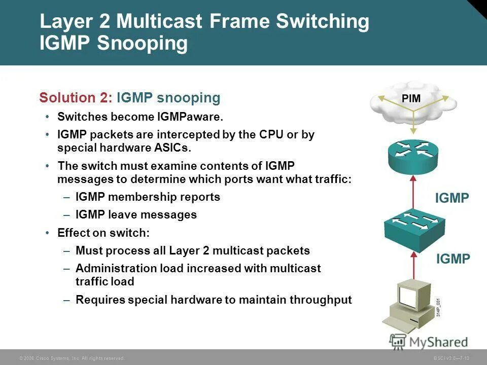 Igmp snooping что это. Igmp snooping. multicast igmp. версии igmp.