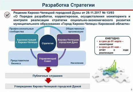 Стратегия социального развития это