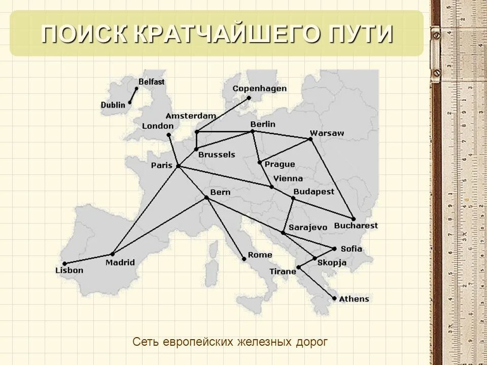 Сети путей сообщения. Европейская сети маршрутов. поиск кратчайшего пути. пути сообщения. кратчайший путь.