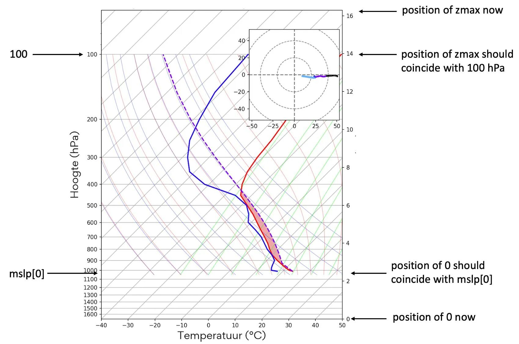 Matplotlib axis. Python plot размер графика. axis matplotlib. matplotlib x axis scale. питон plot градиент.