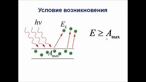 Фотоэффект 11 класс видеоурок